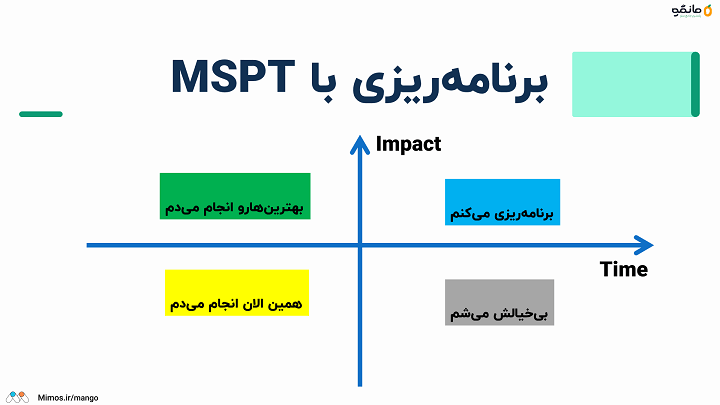 ماتریس MSPT اولویت بندی کارهای سئو